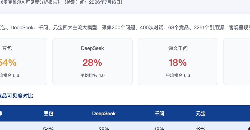 克孜勒苏独立站SEO优化